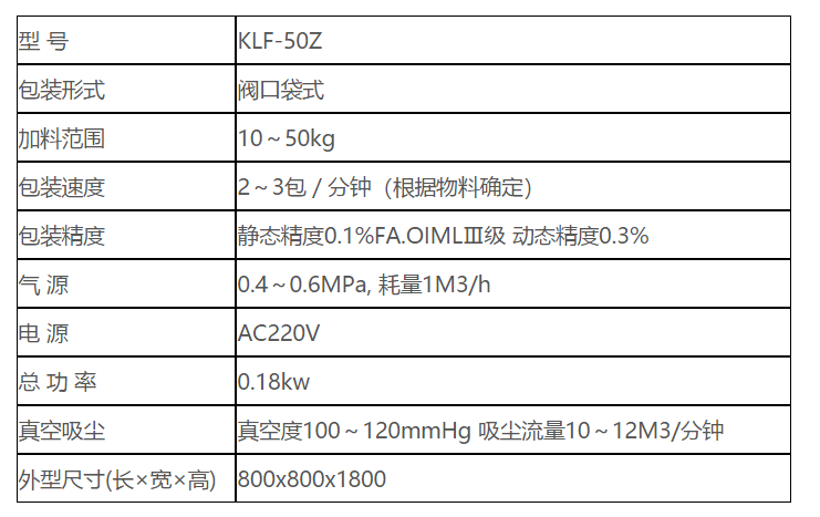 KLF-50Z閥(fá)口袋包裝(zhuang)機 閥口袋(dai)包裝機 自(zì)流式 第2張(zhāng)
