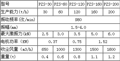 振動篩(shai) 第1張