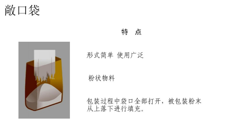 什(shi)麽是閥口袋(dài)，什麽是敞口(kǒu)袋 第1張
