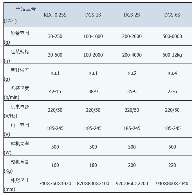 KLX-1X顆粒(lì)小袋包(bao)裝機 小(xiǎo)袋包裝(zhuāng)機 第2張(zhāng)