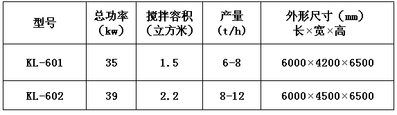 KL-60型自動(dòng)幹粉砂(sha)漿生産(chǎn)線 幹粉(fen)砂漿生(shēng)産線 第(dì)1張