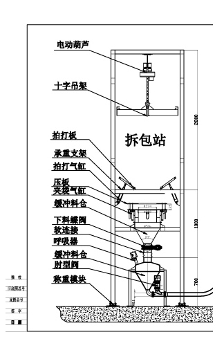 噸袋(dài)拆包機 拆包(bao)機 第1張