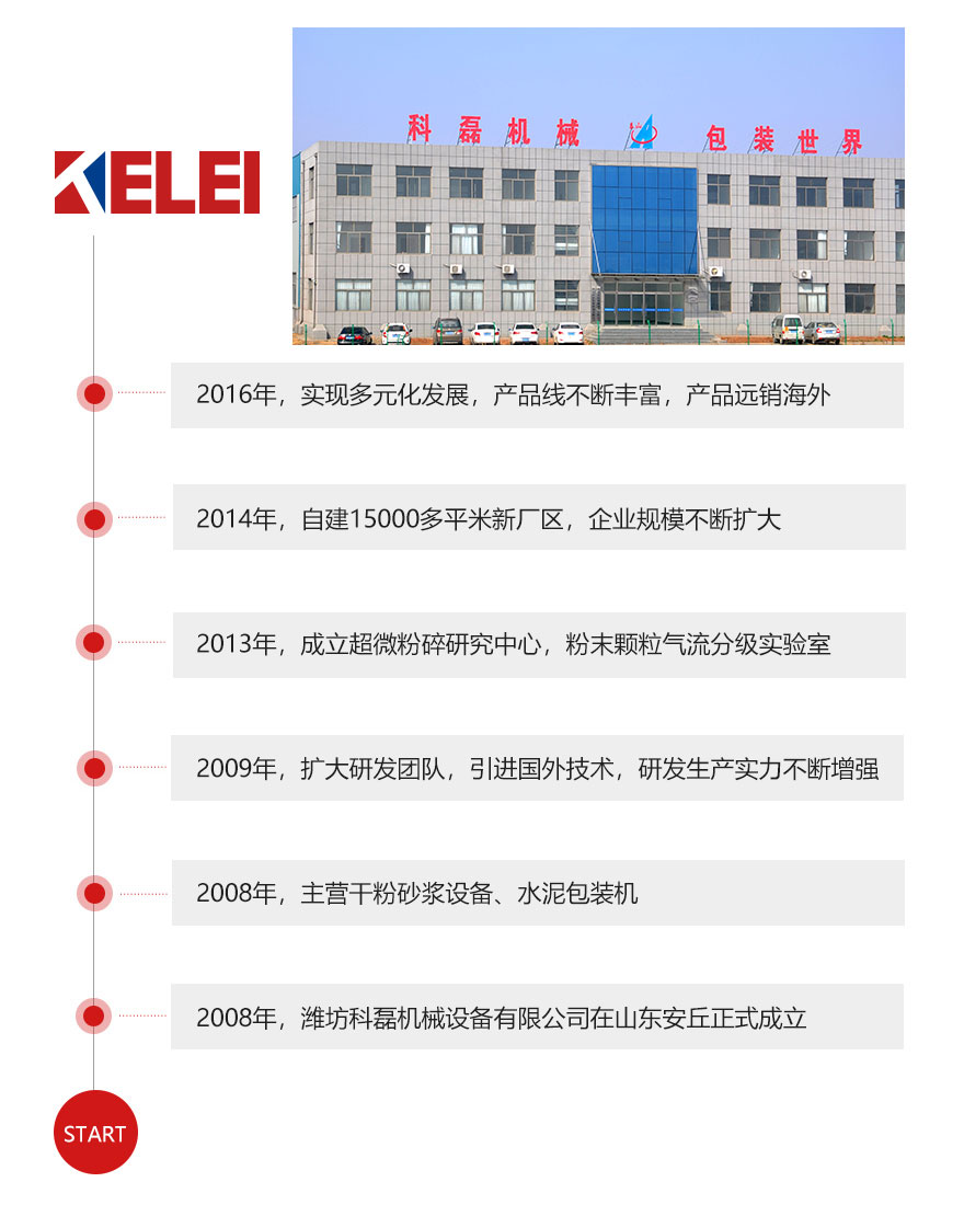 發展曆(li)程 第1張